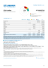 Afghanistan Funding Update - 2025