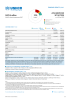 Afghanistan Situation Funding Update - 2025