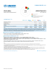 Argentina MCO Funding Update - 2025