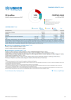Central Asia Funding Update - 2025