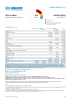 Bangladesh Funding Update - 2025