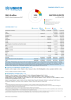 Eastern Europe Funding Update - 2025