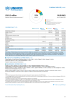 Burundi Funding Update - 2025