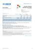 Central African Republic Situation Funding Update - 2025