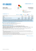 Costa Rica Funding Update - 2025