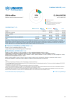 El Salvador Funding Update - 2025