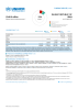 Islamic Republic of Iran Funding Update - 2025