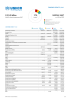 Middle East Funding Update - 2025