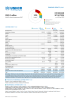 Myanmar Situation Funding Update - 2025