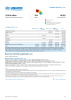 Niger Funding Update - 2025