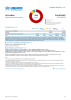 Philippines Funding Update - 2025