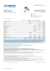 Sahel Situation Funding Update - 2025