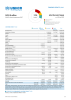 South East Asia Funding Update - 2025