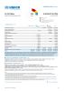 Sudan Situation Funding Update - 2025