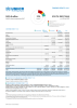 South-West Asia Funding Update - 2025