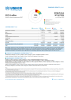 Venezuela Situation Funding Update - 2025