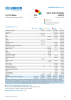 West and Central Africa Funding Update - 2025