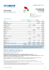 Afghanistan Situation Funding Update - 2025