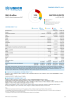 Eastern Europe Funding Update - 2025