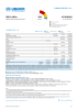 Myanmar Funding Update - 2025