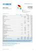 Myanmar Situation Funding Update - 2025