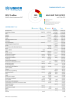 Asia and the Pacific Funding Update - 2025
