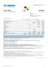 Burundi Funding Update - 2025