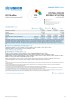 Central African Republic Situation Funding Update - 2025