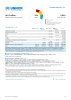 Libya Funding Update - 2025