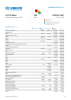 Middle East Funding Update - 2025