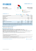 South Asia Funding Update - 2025