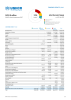 South East Asia Funding Update - 2025