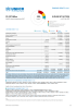 Sudan Situation Funding Update - 2025