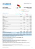 South-West Asia Funding Update - 2025