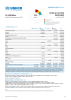 Syria Situation Response Funding Update - 2025