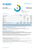 Central Asia Funding Update - 2021