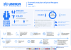 UNHCR Jordan: Livelihoods dashboard