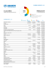 Middle East Funding Update - 2021