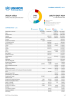 South East Asia Funding Update - 2021