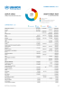 South-West Asia Funding Update - 2021