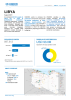 UNHCR Libya factsheet