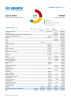 Yemen Funding Update - 2021