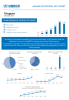 UNHCR Uruguay annual fact sheet 2020