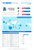 UNHCR Indonesia statistical report