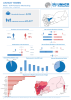 UNHCR Marib IDP protection monitoring update