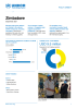UNHCR Zimbabwe factsheet