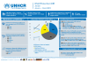 UNHCR Jordan Child Protection Dashboard