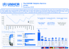 UNHCR Jordan Helpline Dashboard