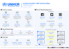 UNHCR Jordan Communication with Communities dashboard