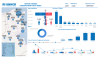 UNHCR Tunisia registration dashboard